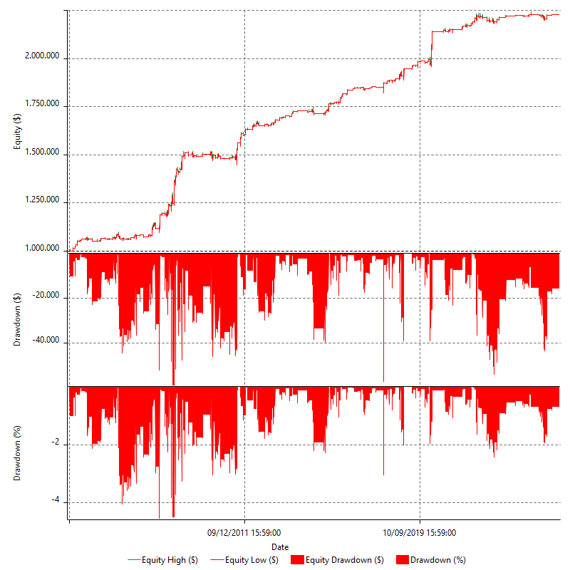 REVQ_DCORE_EQUI_SSNLT_MOON_ES_L_V1_R1